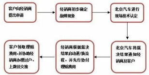 租玺北京车牌出租攻略：老司机教你避开99%的雷区