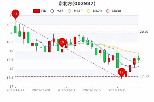 租玺京牌出售全流程解析：从政策盲区到安全交易的避坑指南