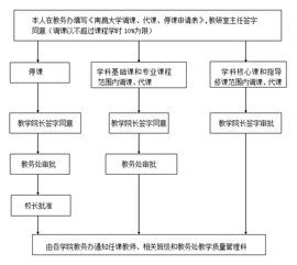 正规签约流程示意图