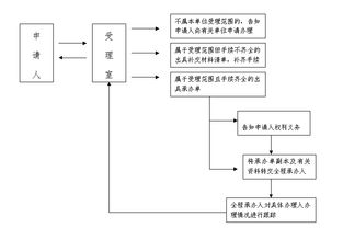 租玺京牌代办全攻略：老司机教你避开这5大坑，省心更省钱