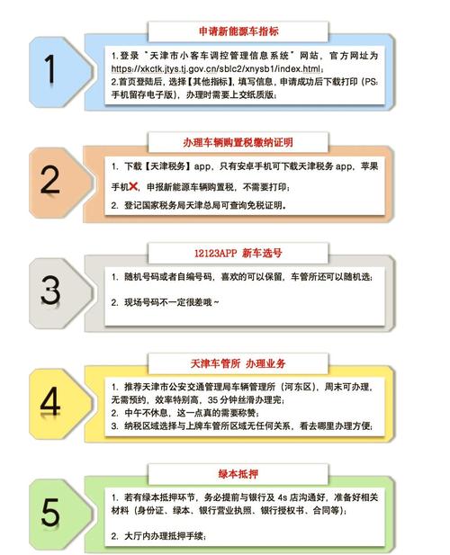 租玺企业京牌代办全流程解析：合规操作指南与风险规避策略