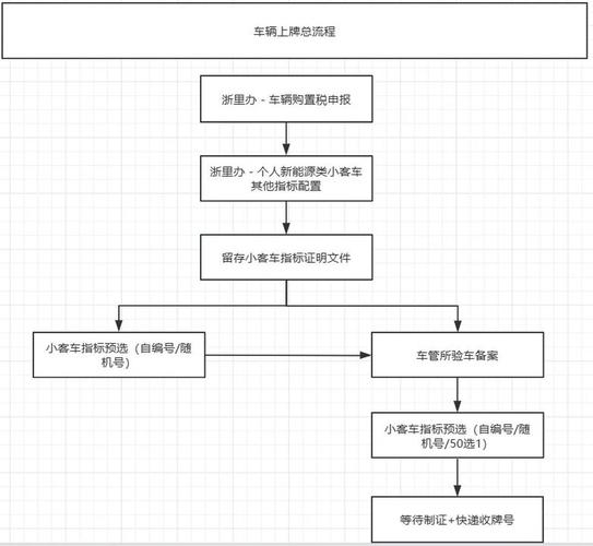 租玺京牌代办全流程拆解：老司机教你避开这5大坑