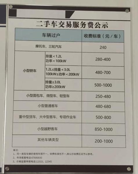 租玺京牌过户2025公户最新政策办理流程：老司机手把手教你搞定复杂手续