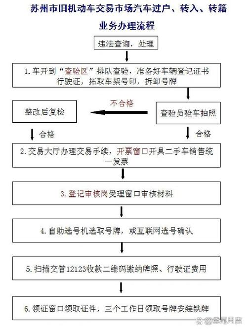 租玺北京公司户车牌过户个人名下手续流程，小白必看的详细指南