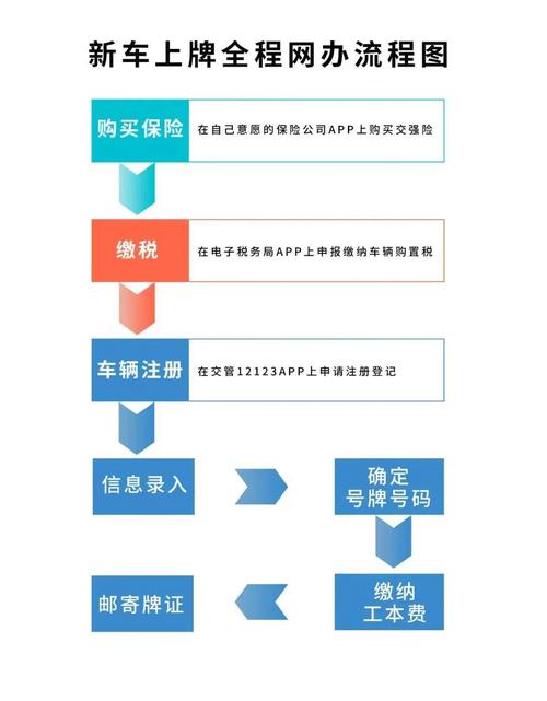 租玺2026公户京牌出租流程：企业必备的合规操作指南