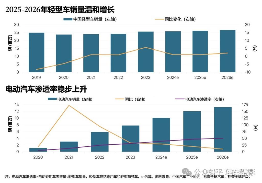 未来趋势预测图